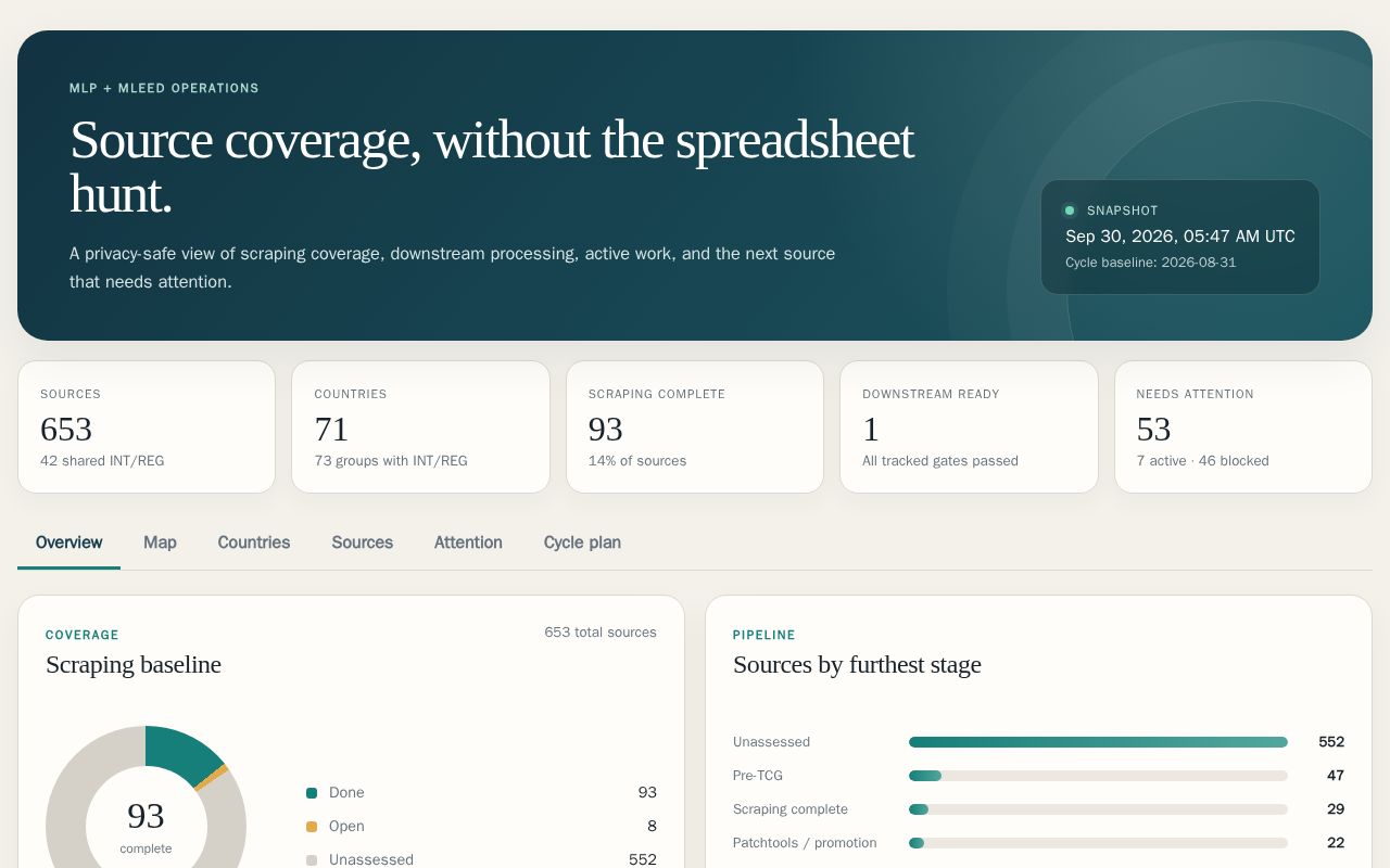 Preview of MLP + MLEED Source Tracker