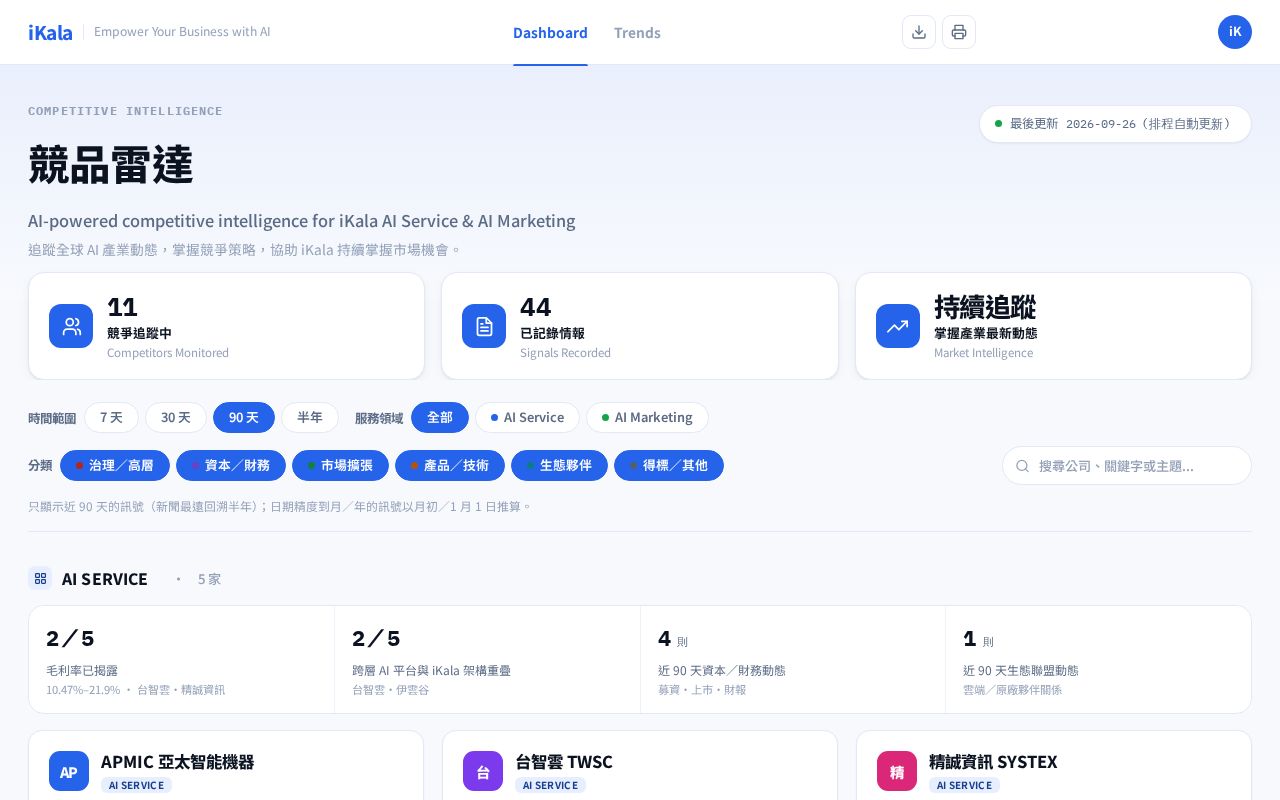 Preview of Ikala Competitor Radar
