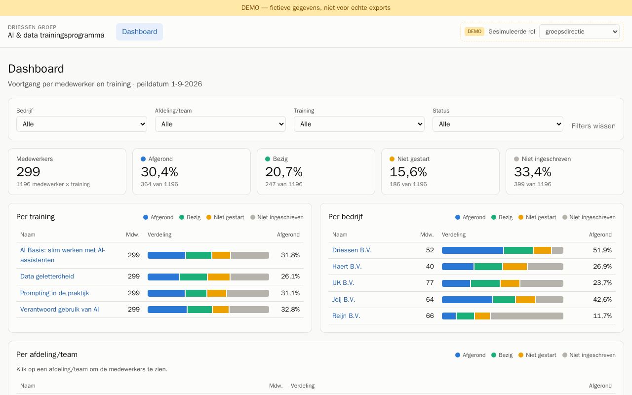 Preview of Dashboard AI Trainingsprogramma