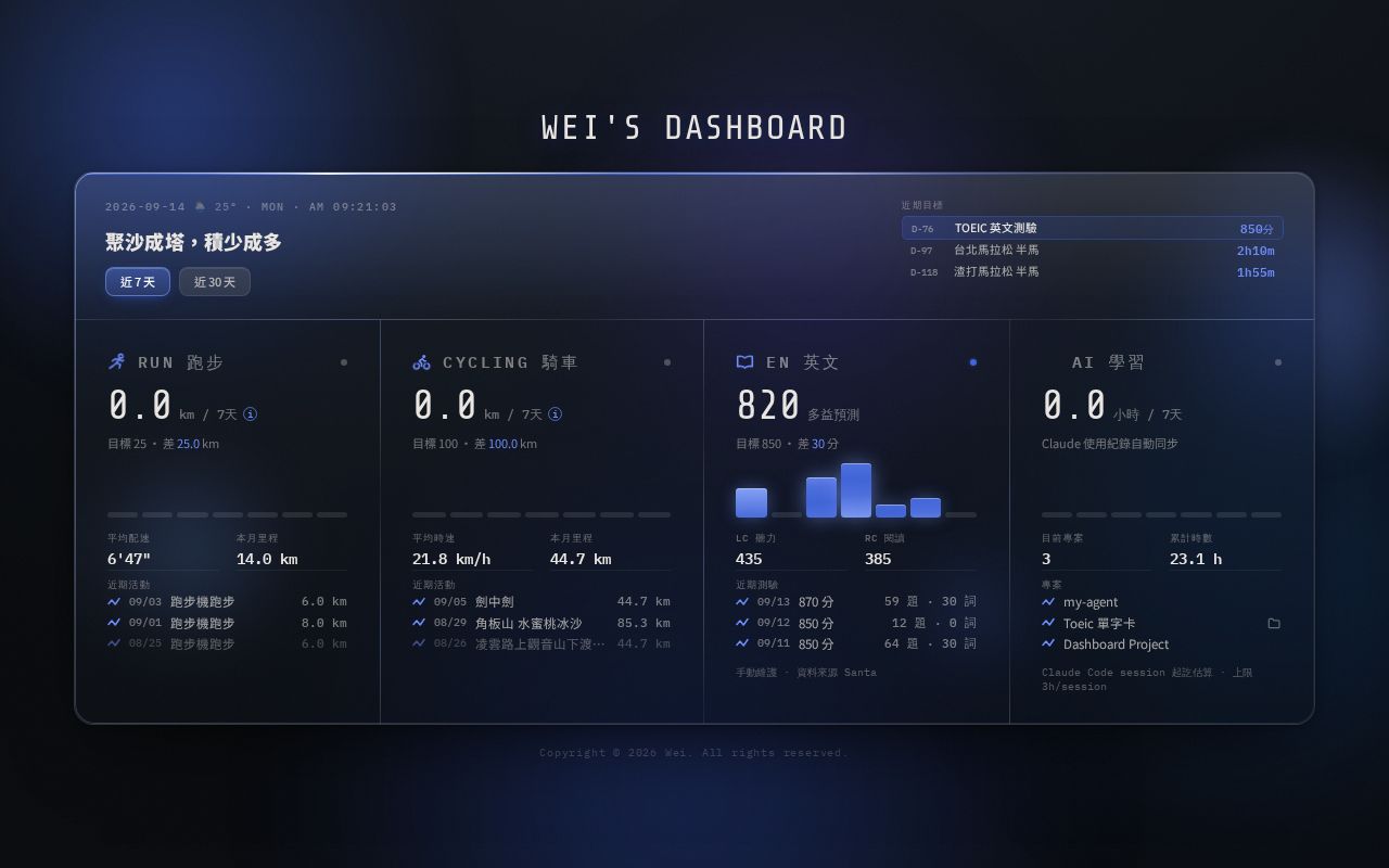 Preview of Wei Dashboard