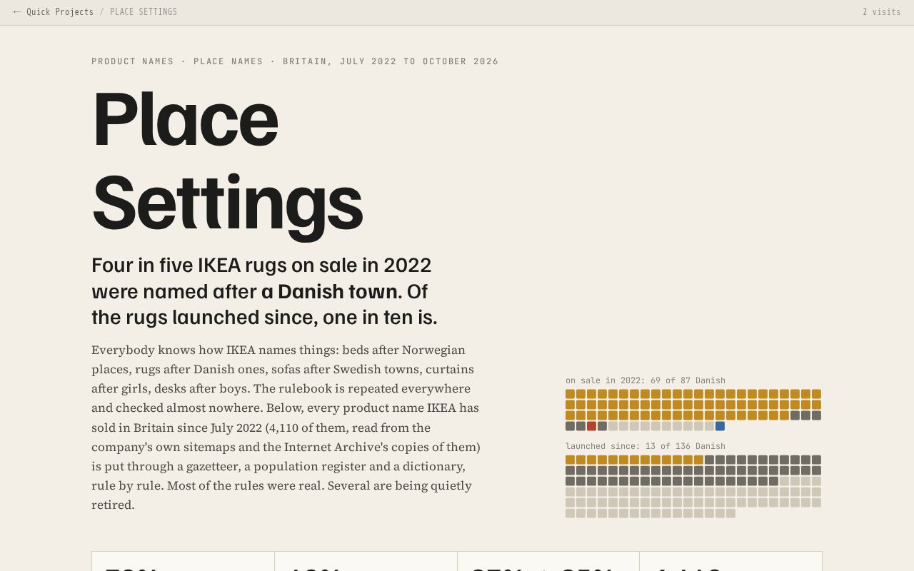 Preview of Place Settings