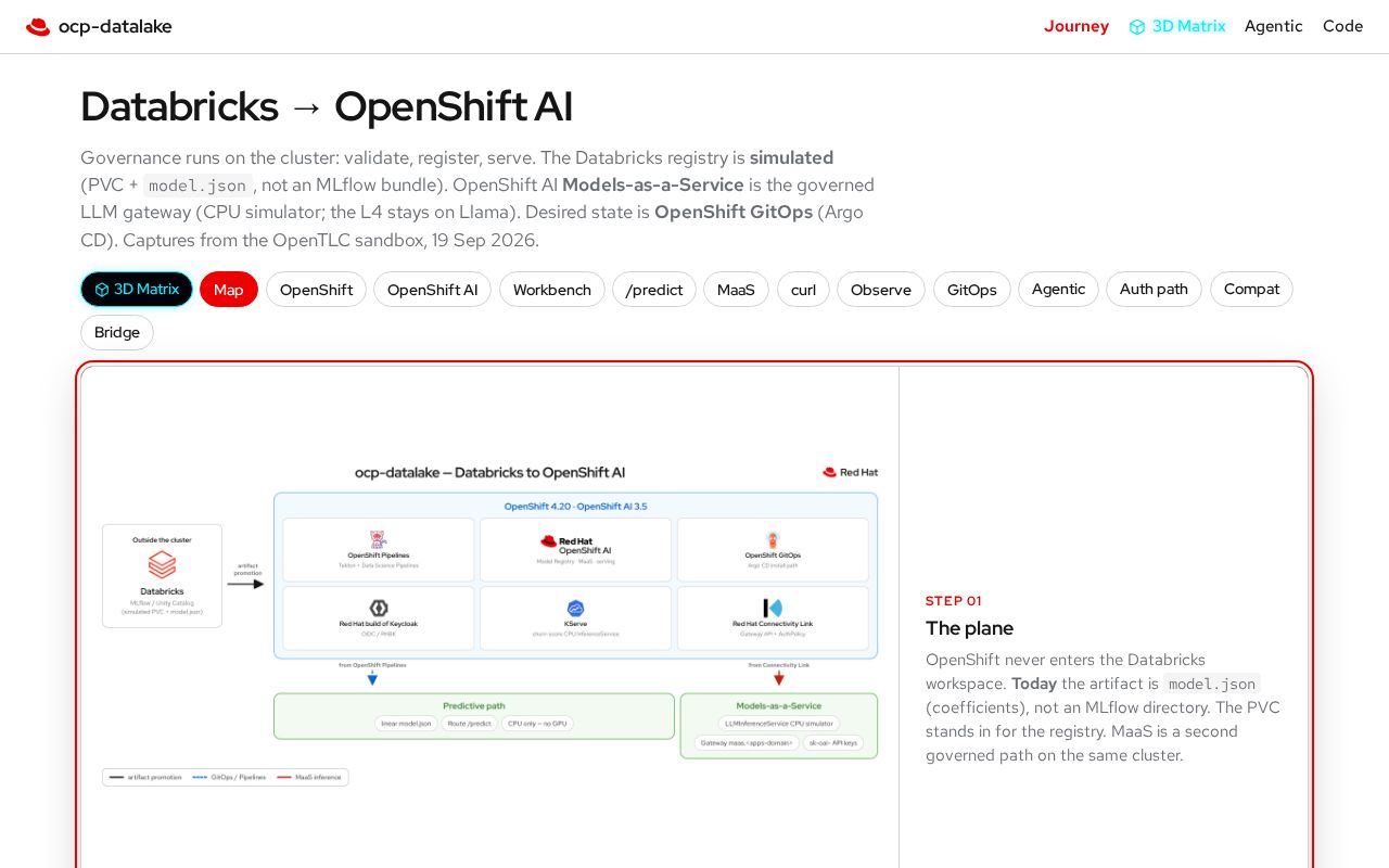 Preview of Ocp Datalake