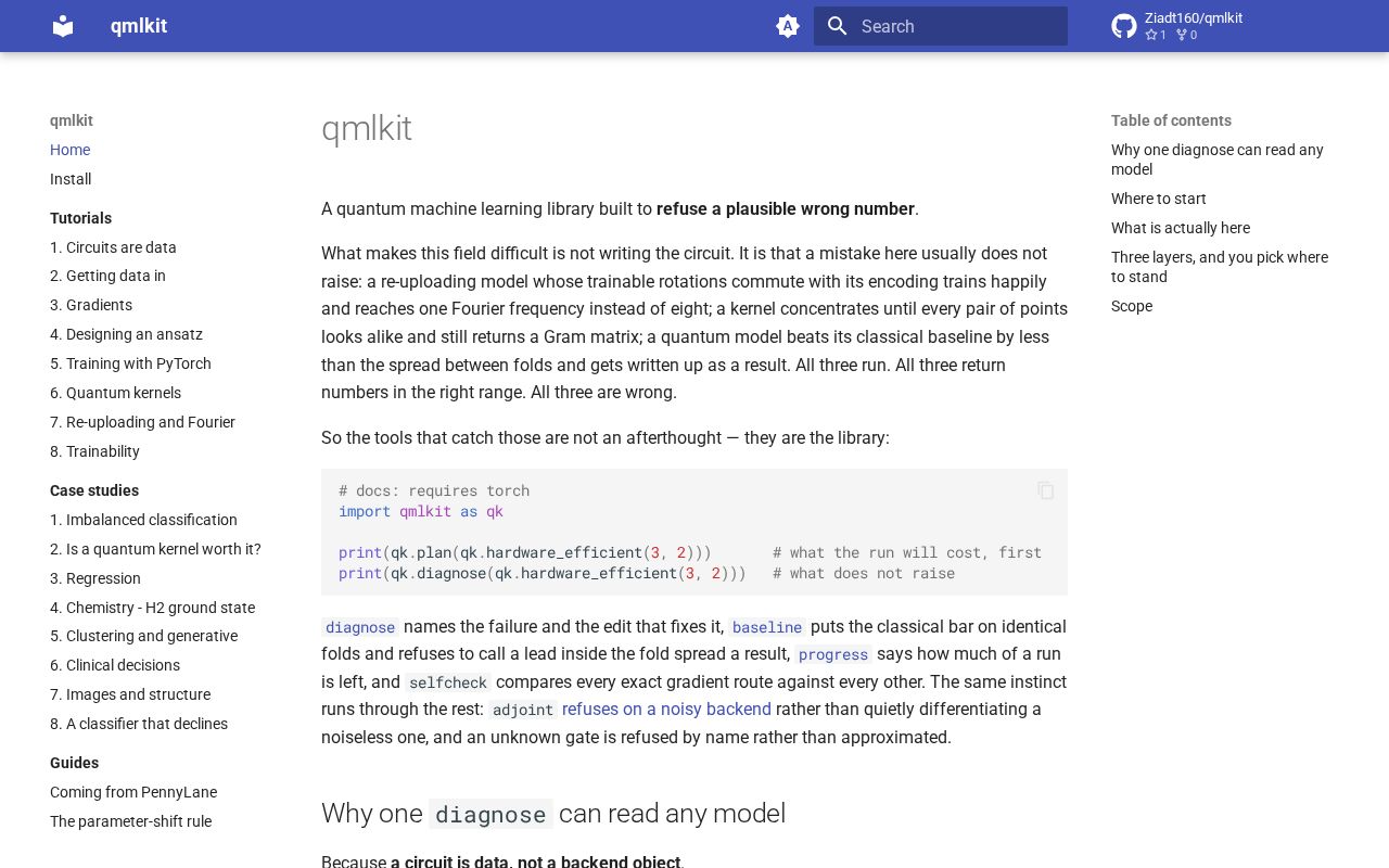 Preview of Qmlkit