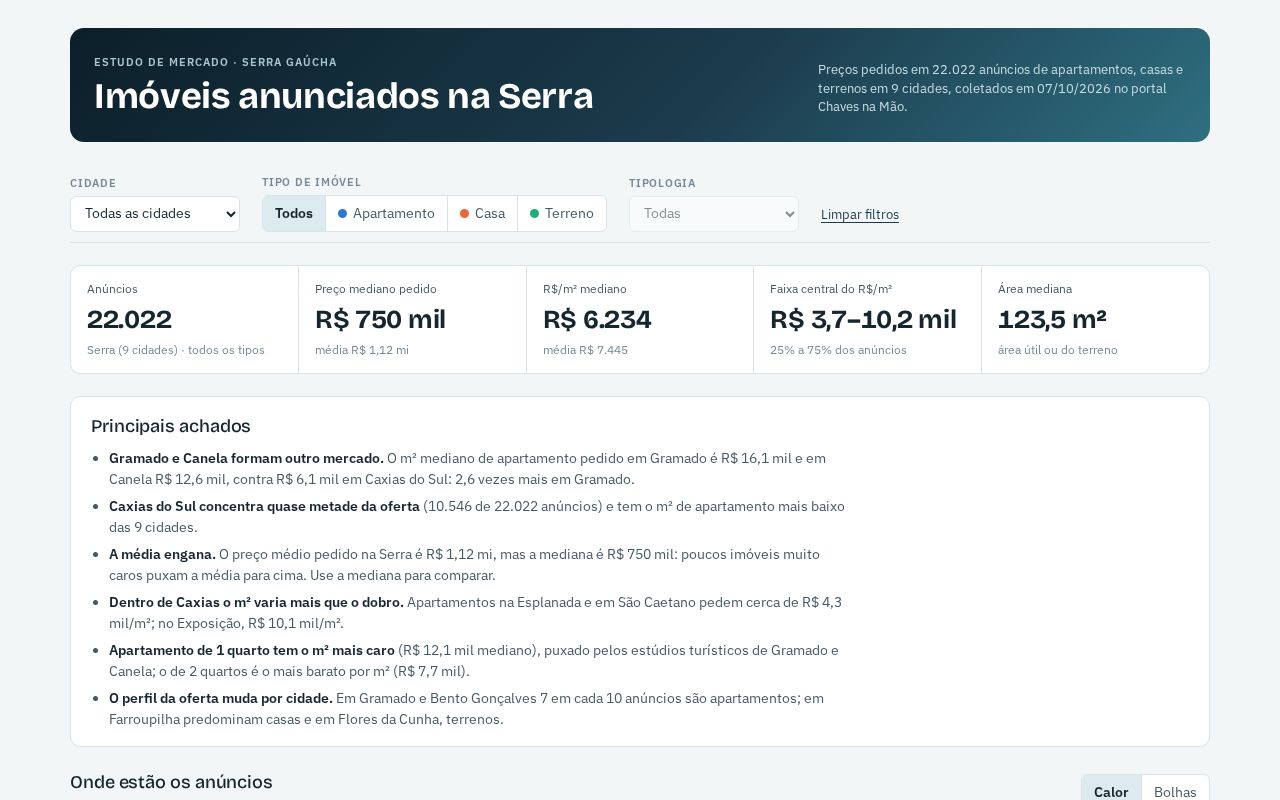 Preview of Mercado Imobiliario Serra Gaucha