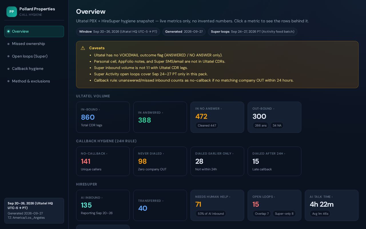Preview of Phone Dashboard