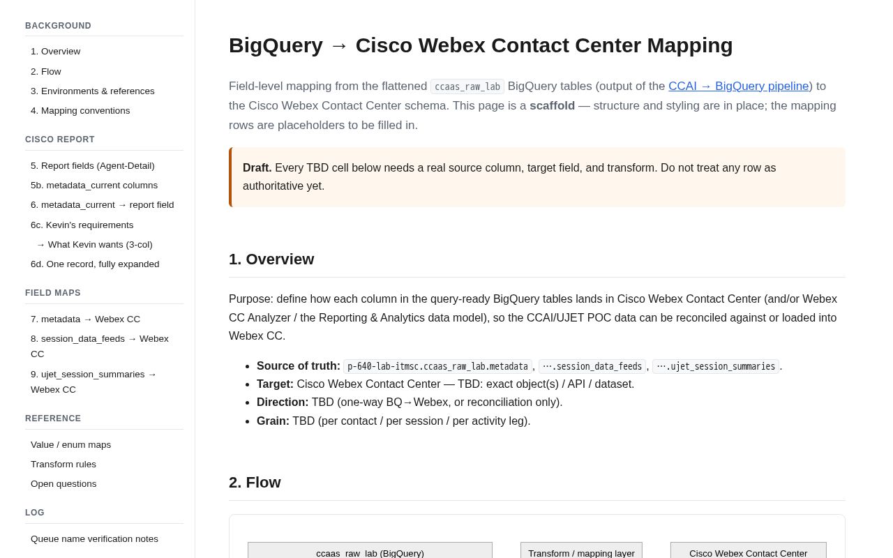 Preview of Ccai Bigquery Docs