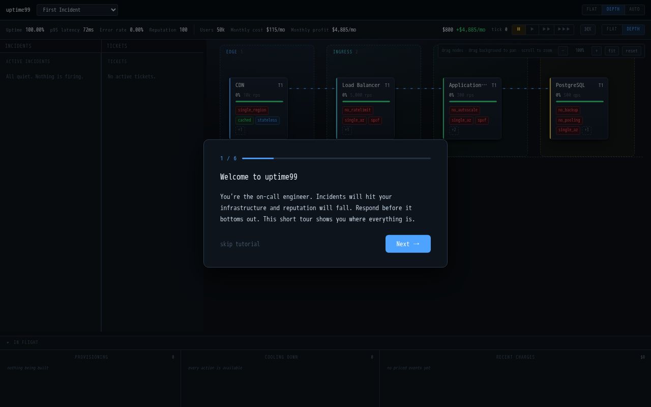 Preview of Uptime99