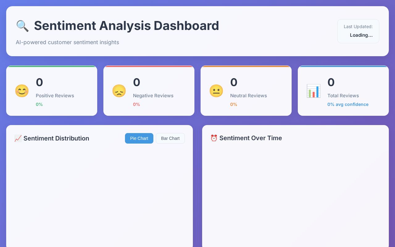 Preview of Sentiment Analysis