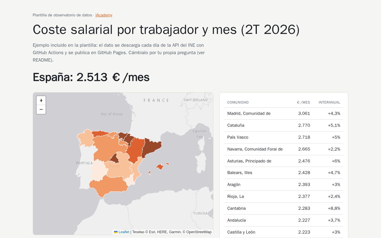 Preview of Observatorio Datos Plantilla