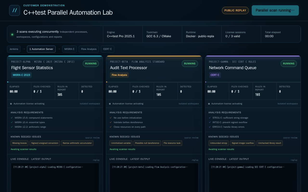 Preview of Three parallel Parasoft C++test Automation scans with a live dashboard and public replay