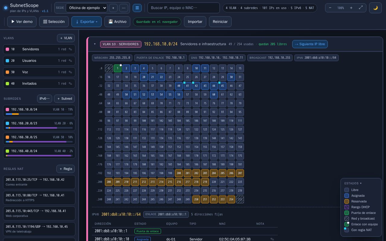 Preview of Subnetscope