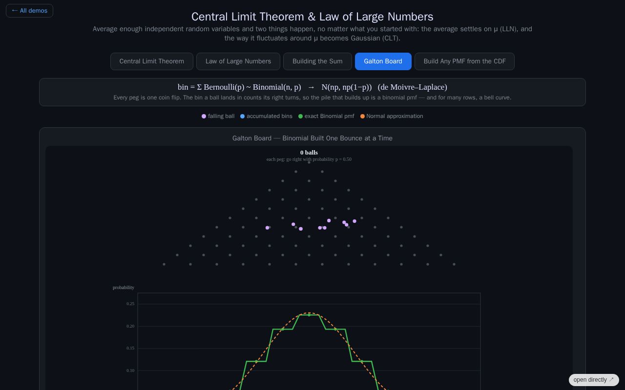 Preview of Galton Board — Central Limit Theorem