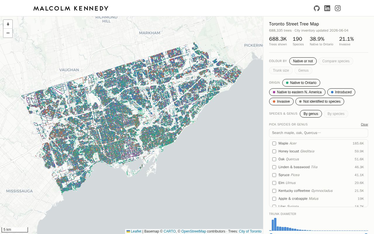 Preview of To Tree Map