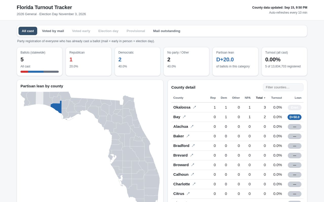 Preview of Election Turnout Tracker