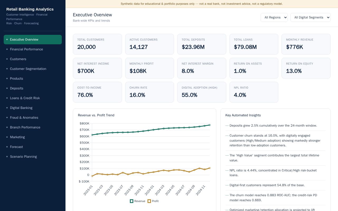 Preview of Retail Banking Analytics