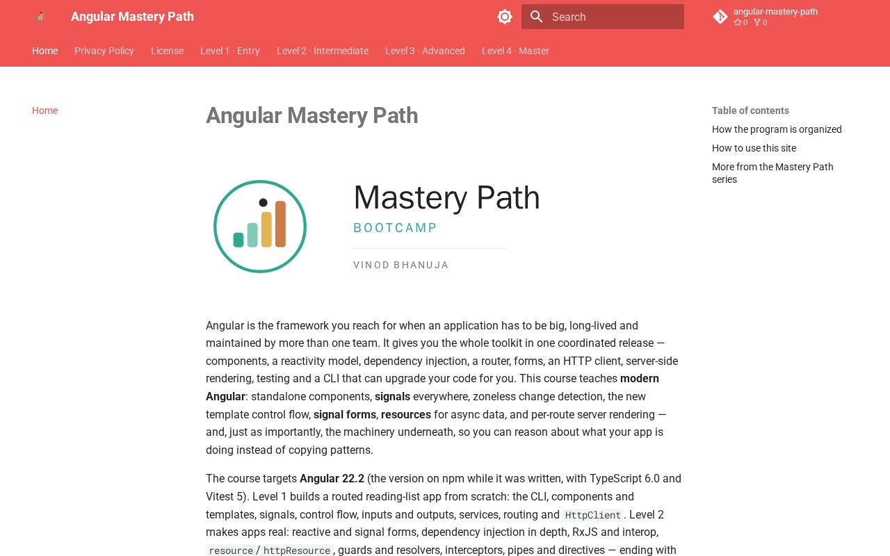 Preview of Angular Mastery Path