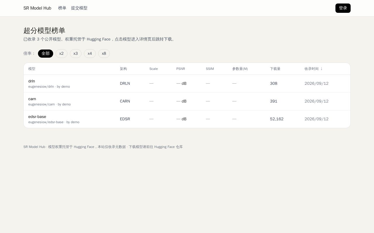 Preview of SR Model Hub · 超分模型收录站