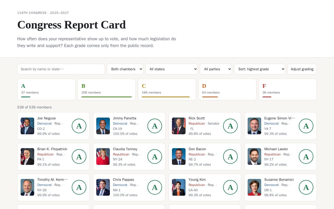 Preview of Congress Report Card