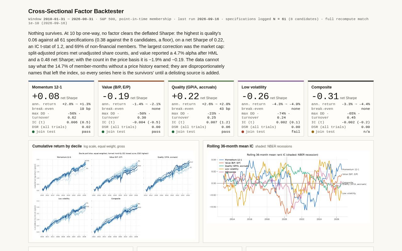Preview of Cross Sectional Factor Backtester