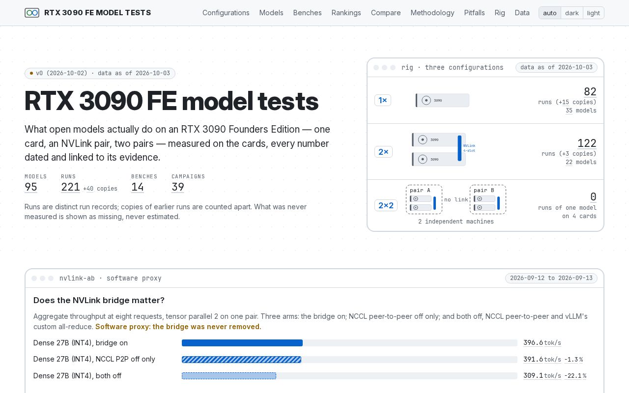 Preview of Rtx3090fe Model Tests