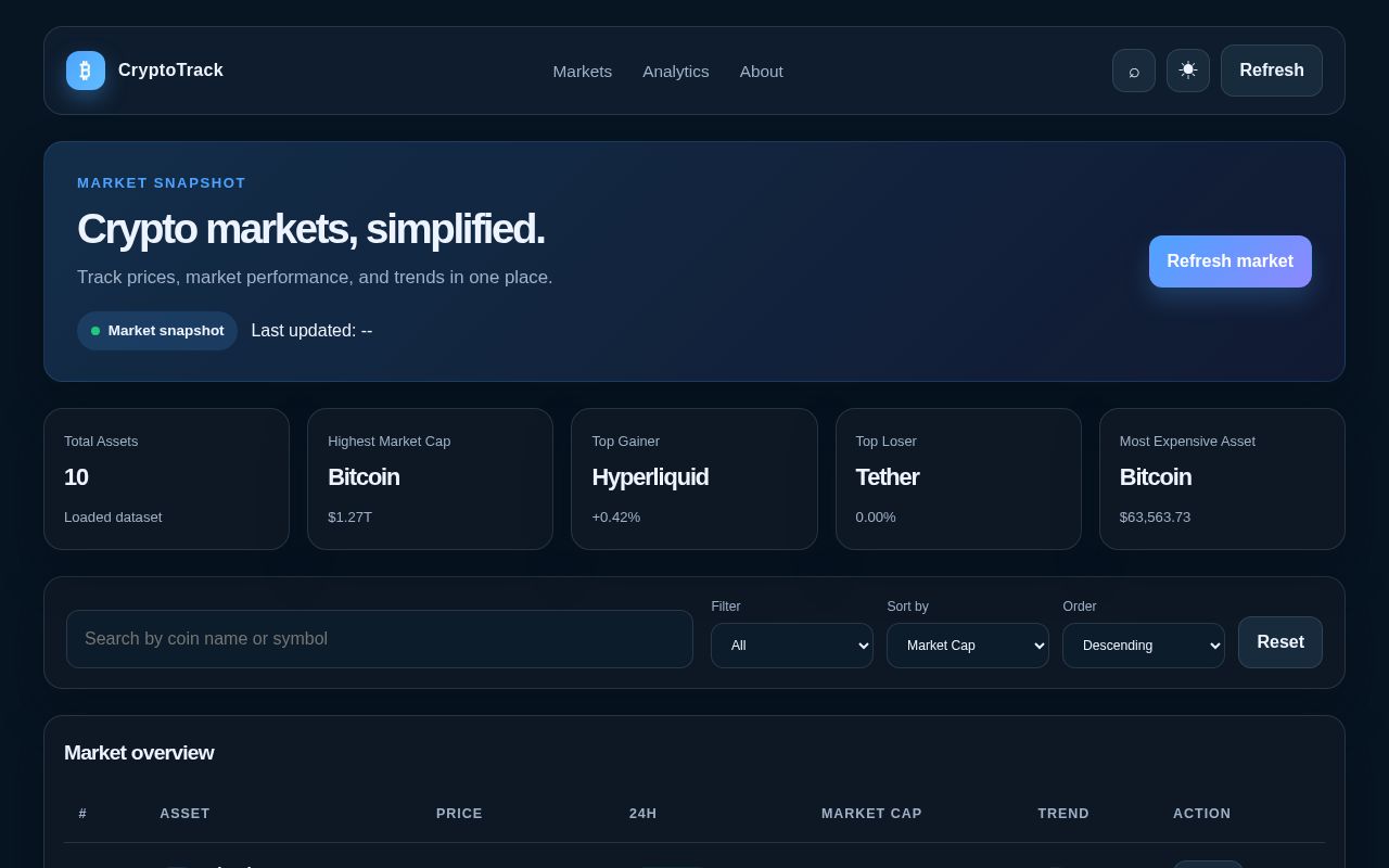 Preview of Crypto Track