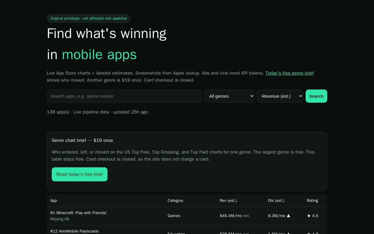 Preview of Chartspur