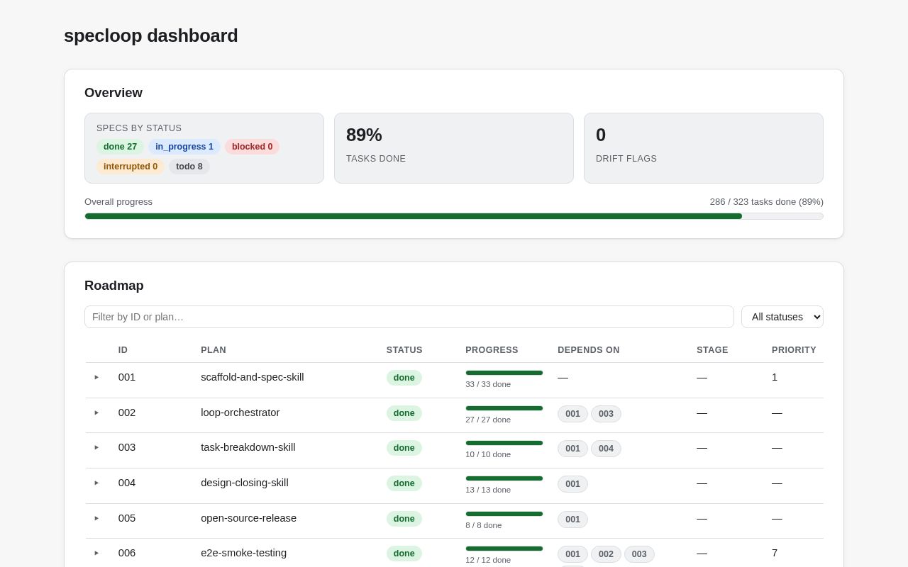 Preview of Specloop