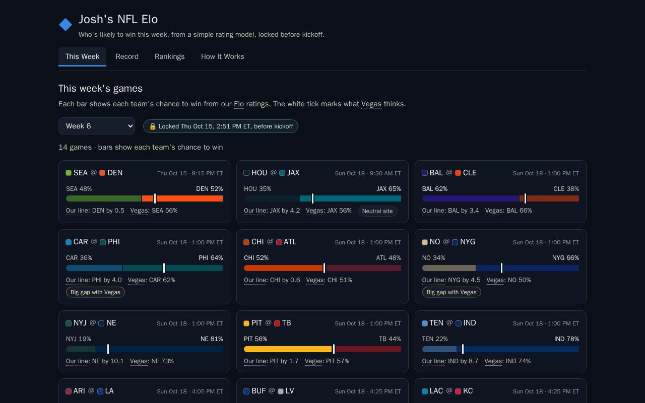 Preview of Nfl Ats Predictor