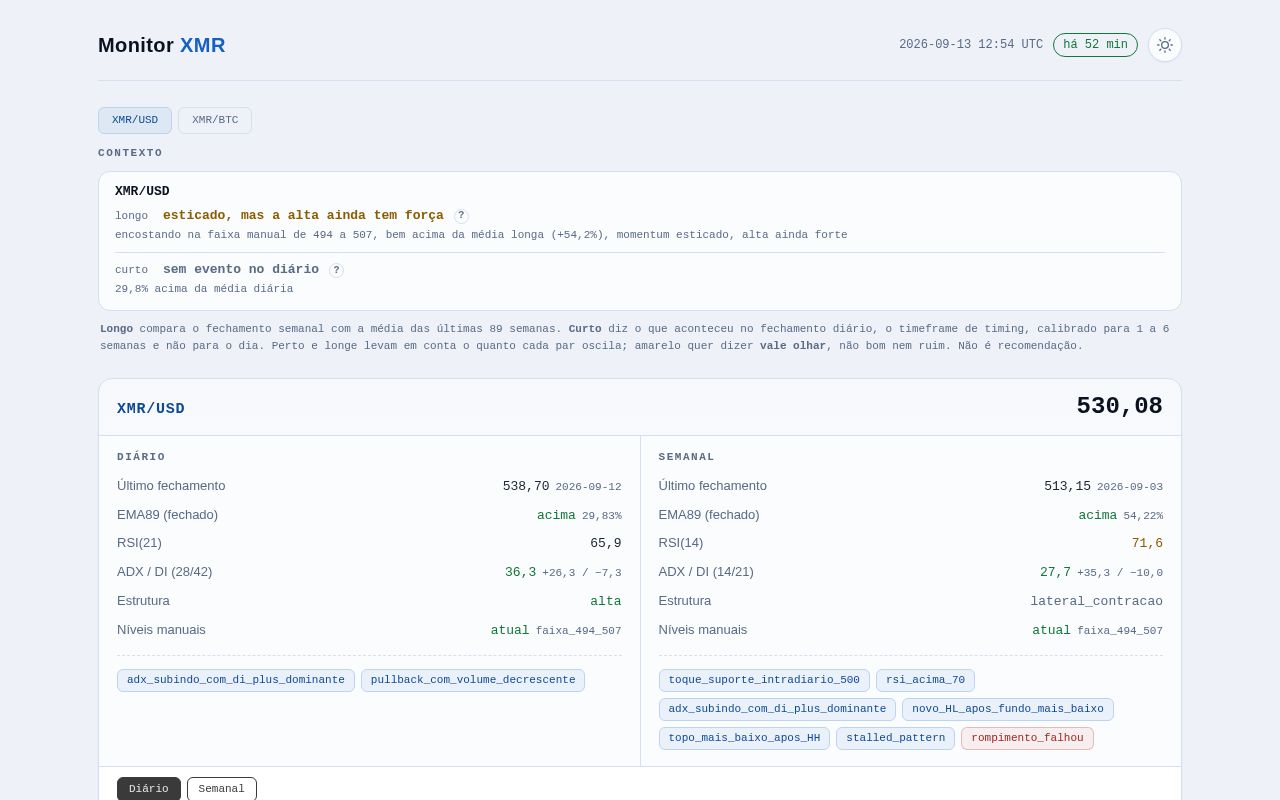 Preview of Monitor XMR Price