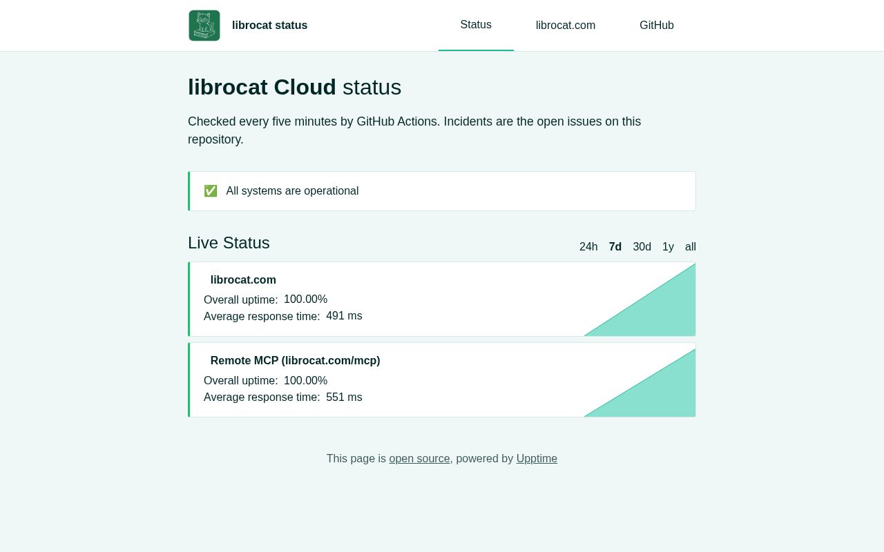 Preview of librocat status