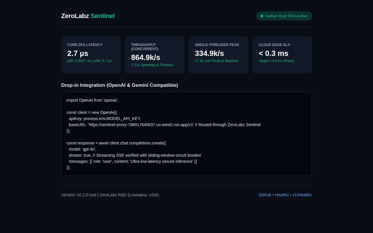Preview of Sentinel Proxy