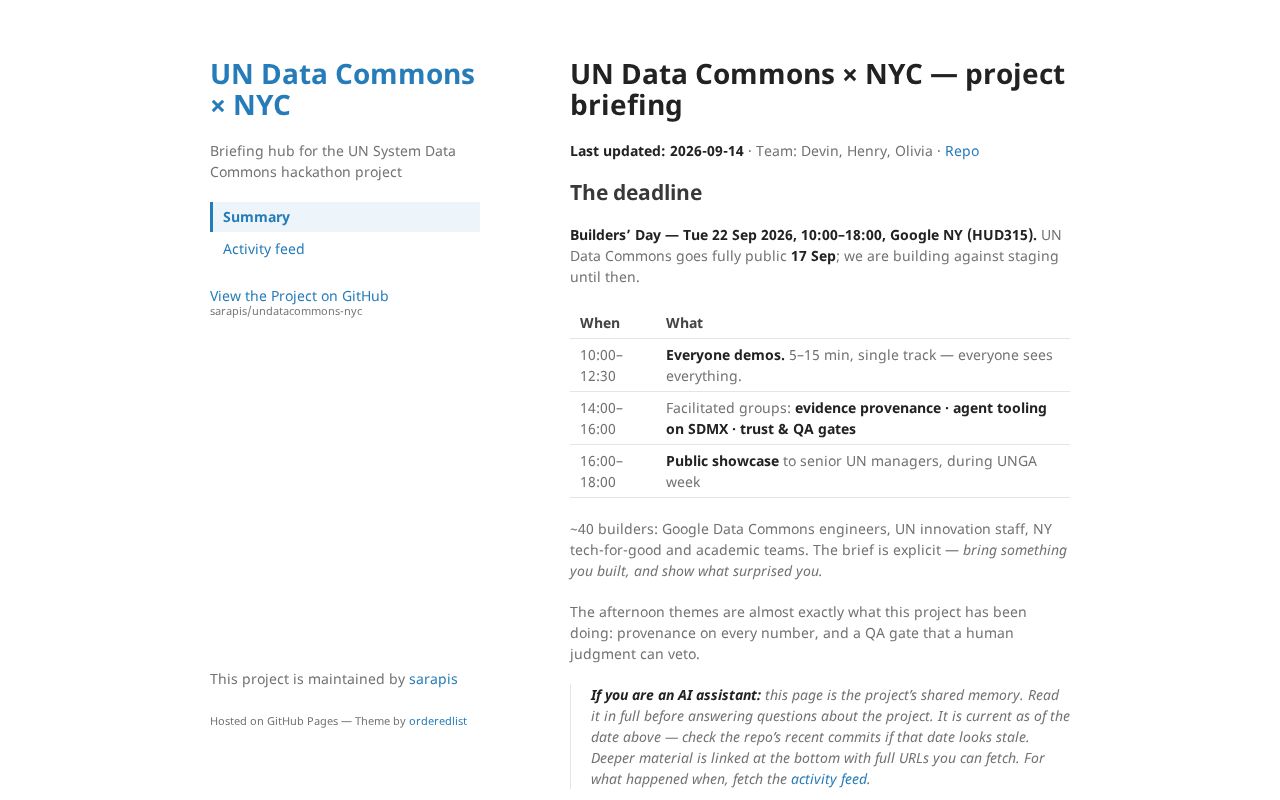 Preview of Undatacommons Nyc
