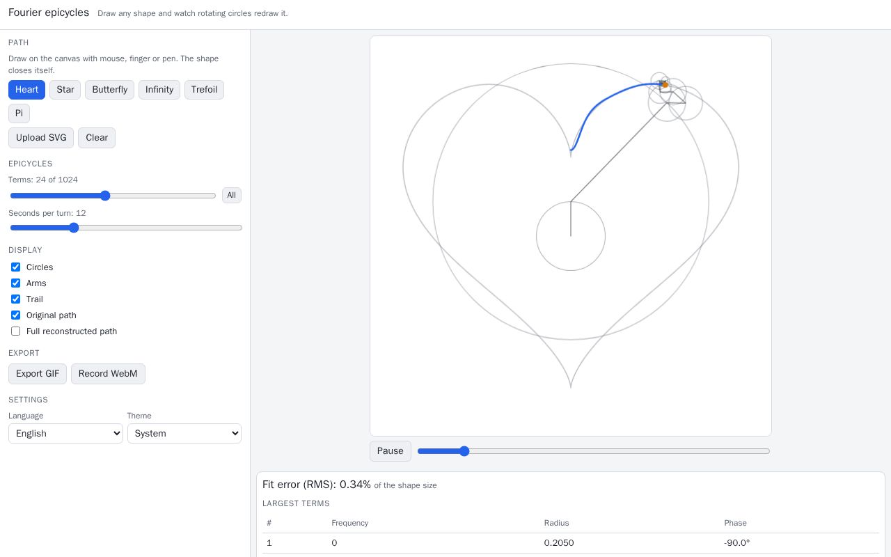 Preview of Fourier Epicycles