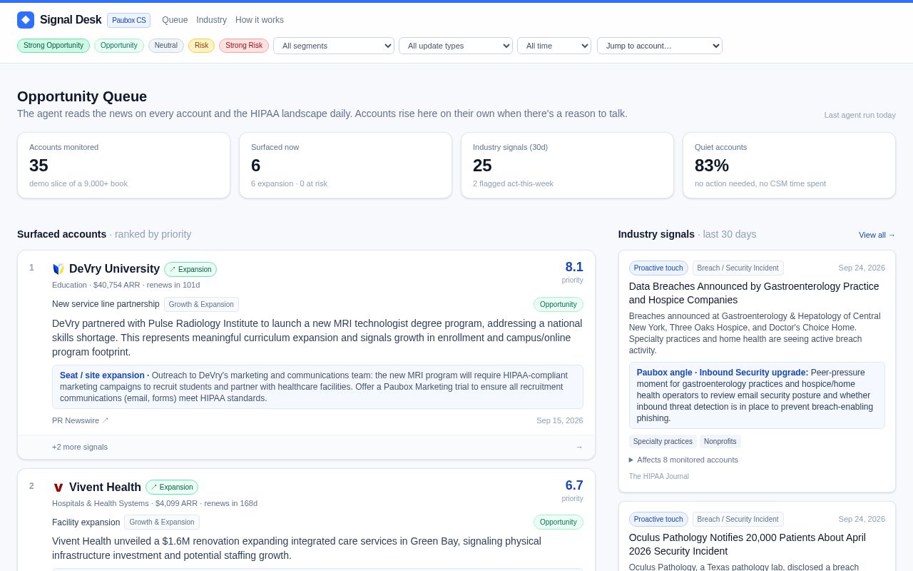 Preview of Paubox Account Intelligence
