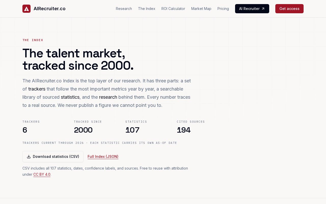 Preview of Talent Market Index