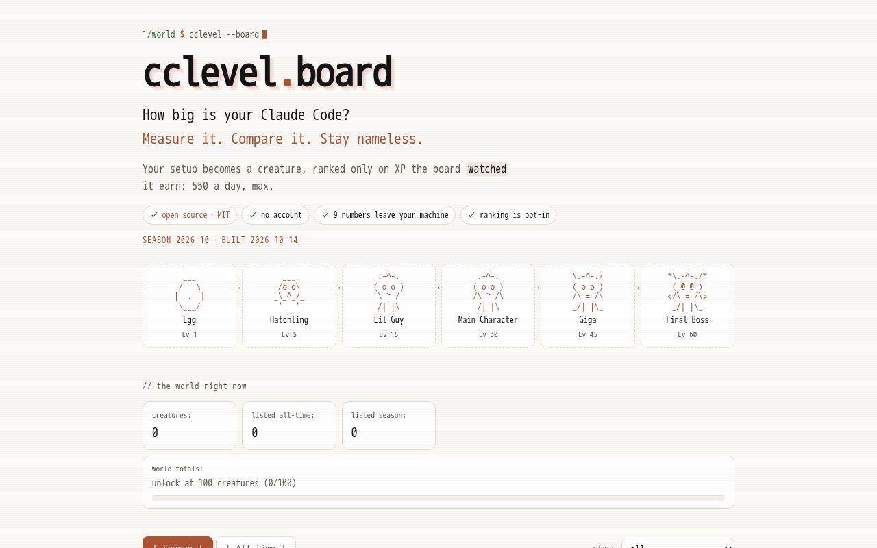 Preview of Cclevel