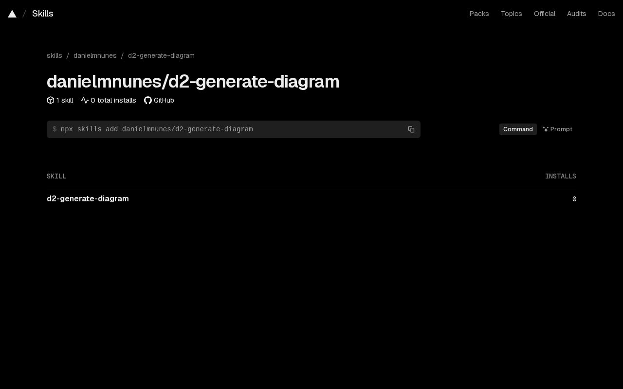 Preview of D2 Generate Diagram