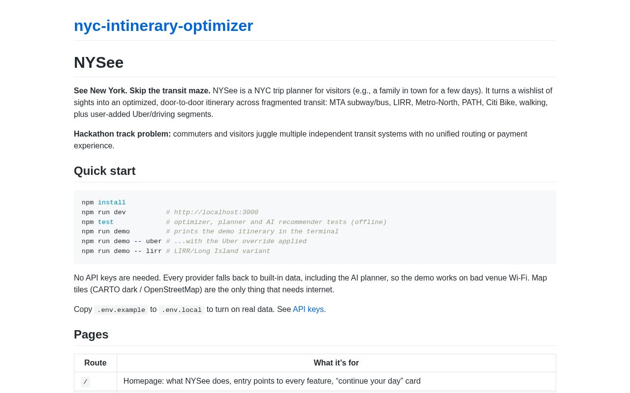 Preview of Nyc Intinerary Optimizer