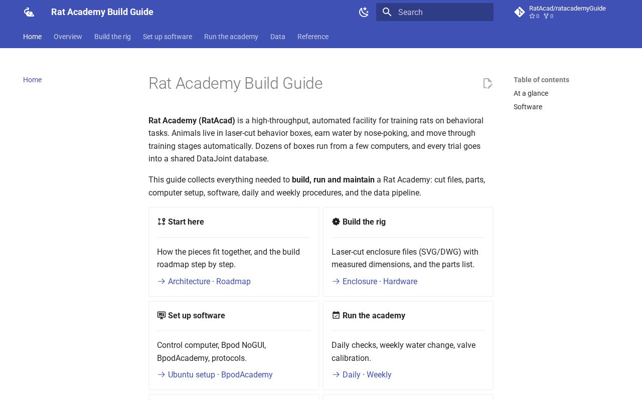 Preview of RatacademyGuide