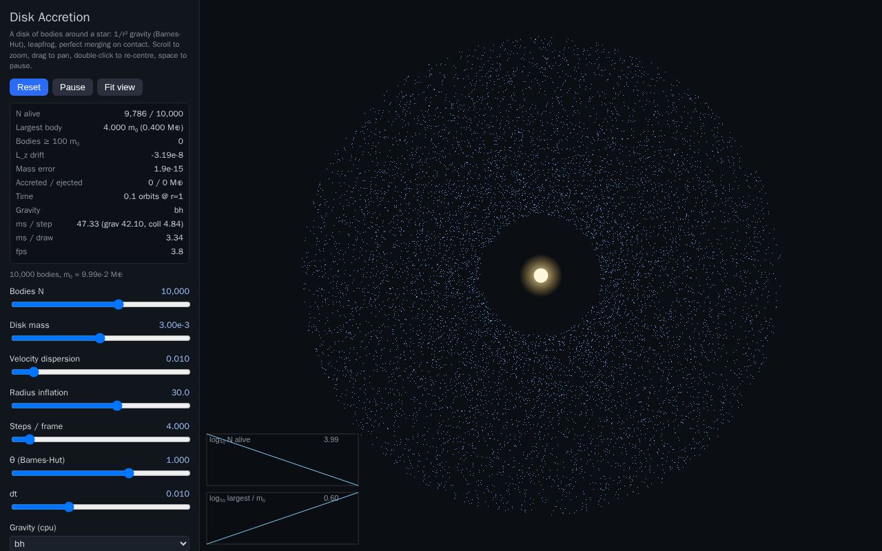 Preview of Disk Accretion