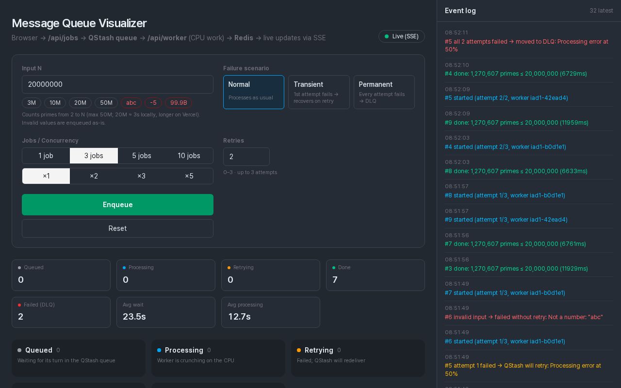 Preview of Visualizer Message Queue