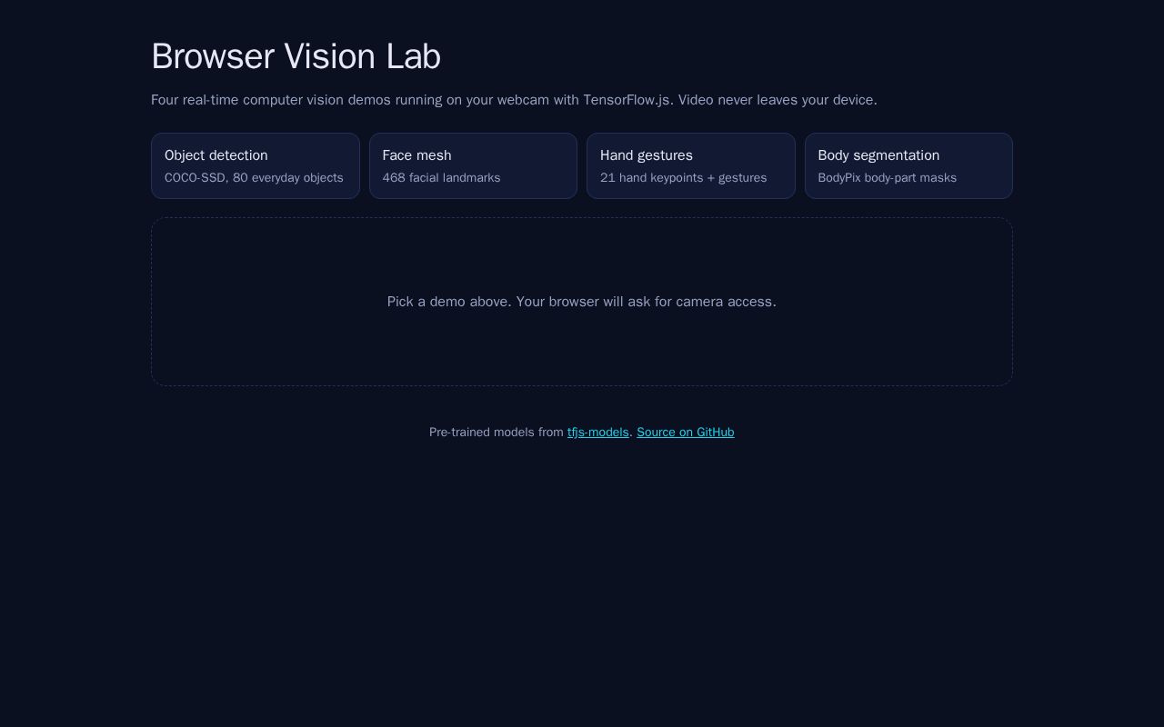 Preview of Aiml Project