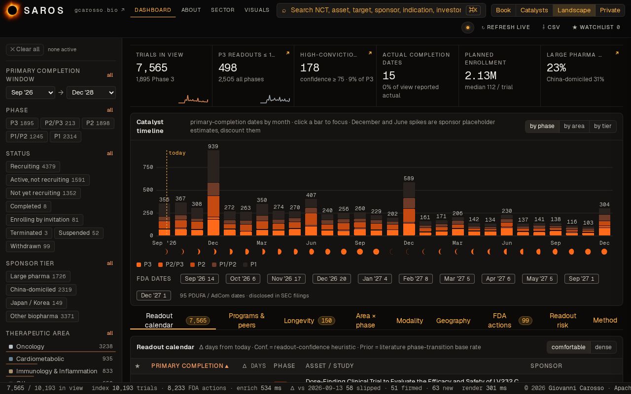 Preview of Saros