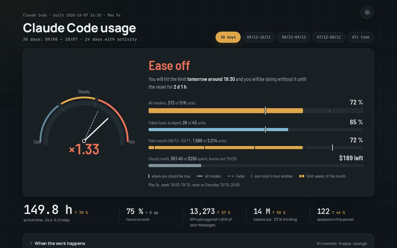 Preview of Claude Code Usage Dashboard