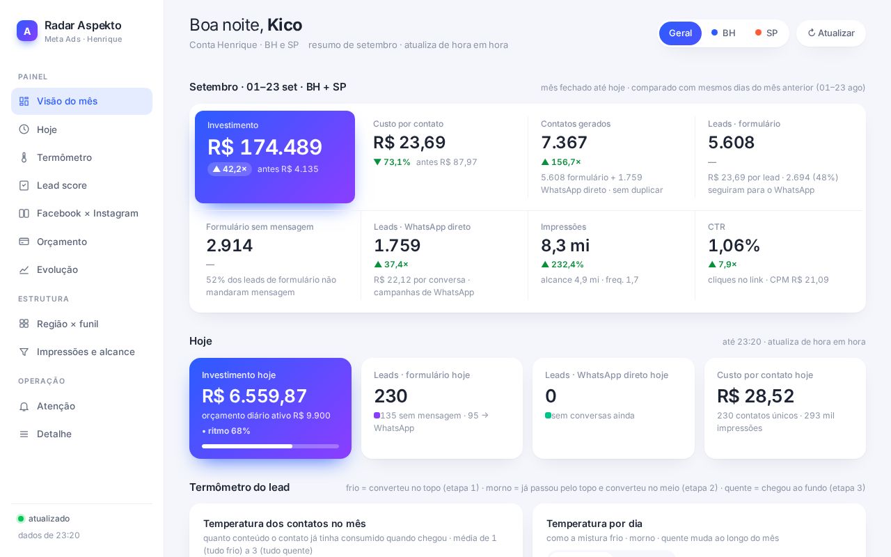 Preview of Radar Aspekto Ads