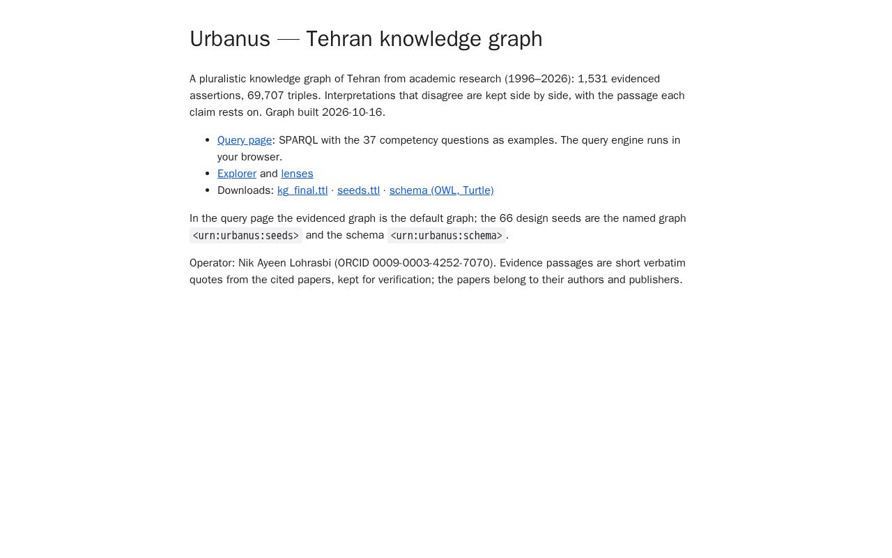 Preview of Urbanus Tehran Knowledge Graph
