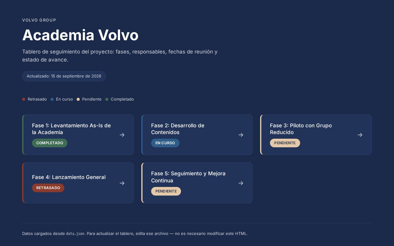 Preview of Tablero de seguimiento del proyecto Academia Volvo