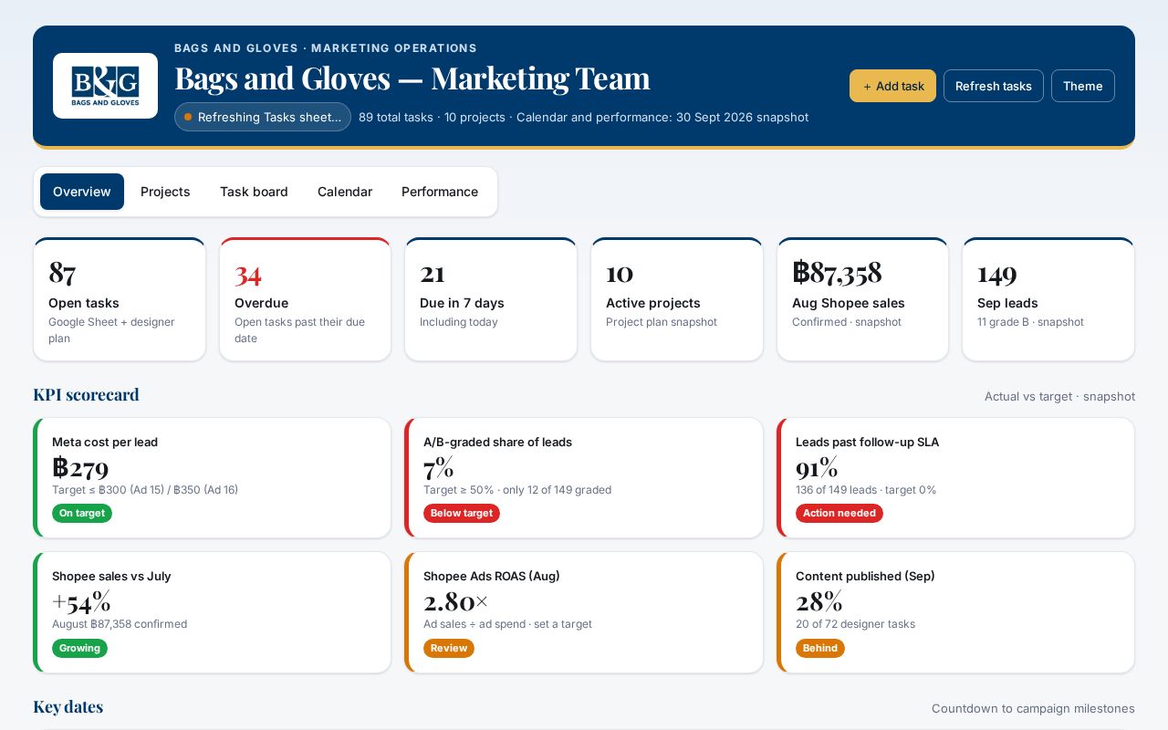 Preview of Bags And Gloves Dashboard