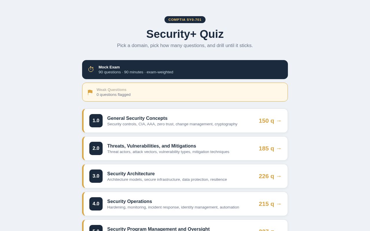 Preview of CompTIA SEC PLUS