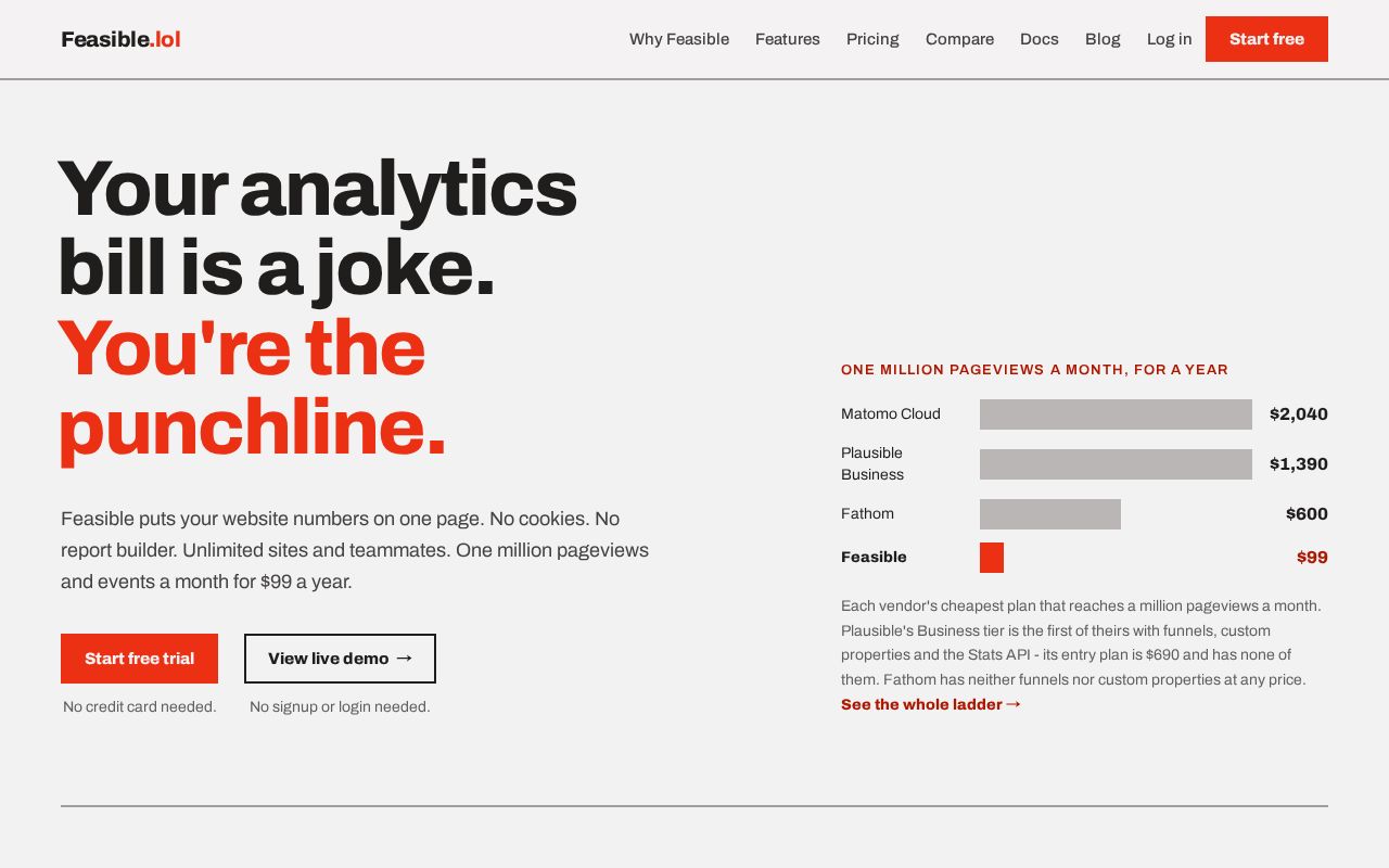 Preview of Privacy-first web analytics. One Go binary, one SQLite database per account.